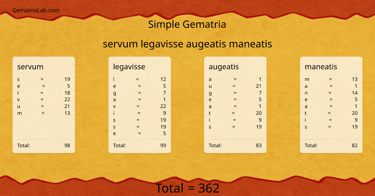 servum legavisse augeatis maneatis in simple Gematria